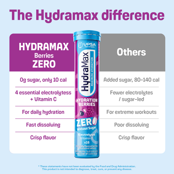 Hydramax Zero Sugar