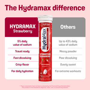 HydraMax Daily