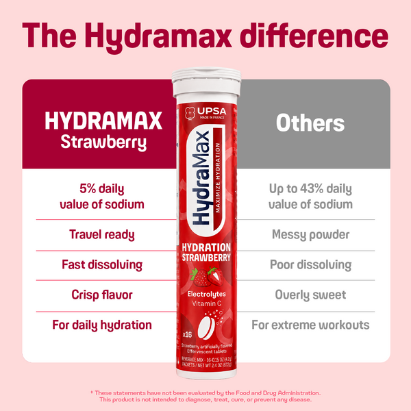 HydraMax Daily