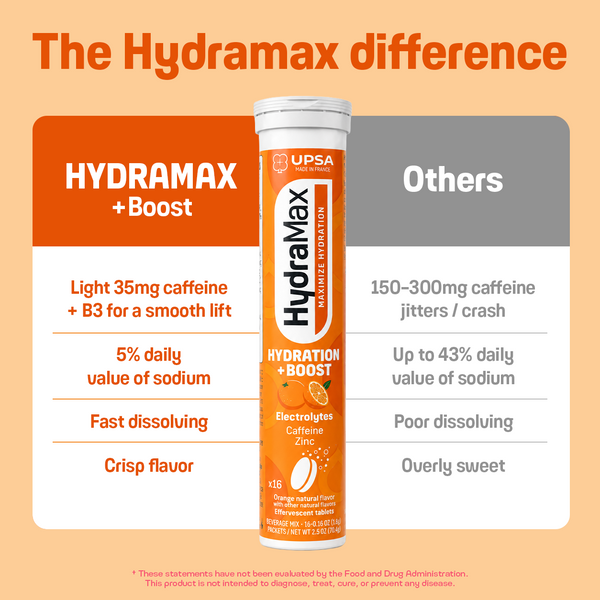 HydraMax Boost