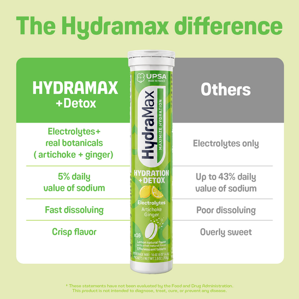 HydraMax Detox