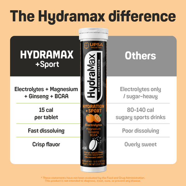 HydraMax Sport