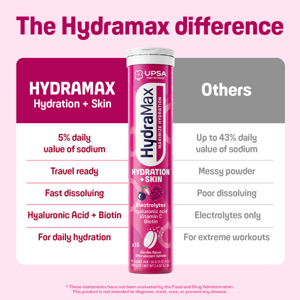 Hydramax Skin