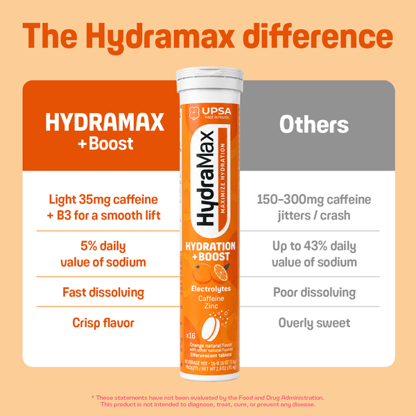HydraMax Boost - UPSA HydraMax